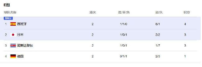 另一边，《唐朝诡事录之长安》同样成功为 原班人马！